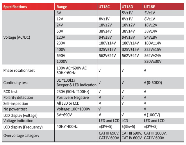 UT18 Series Data UT18 Series Data