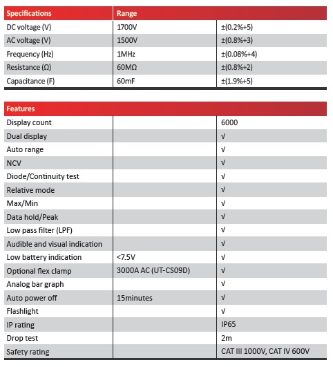 UT196 Data