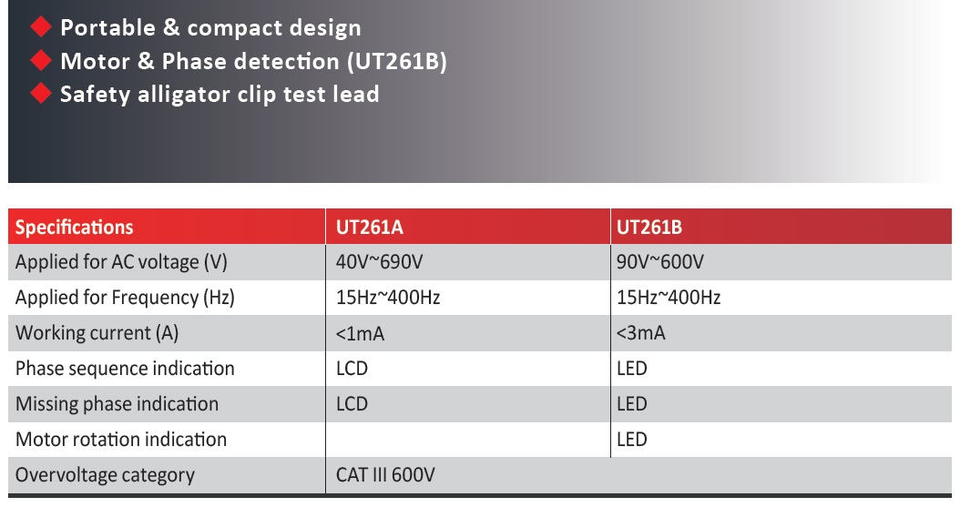 UT261 Series Data
