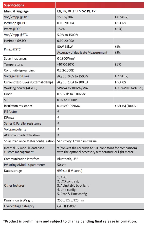 UT541 Data